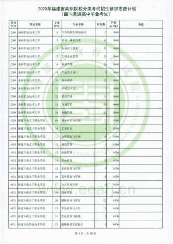 福建省高職招考網(wǎng)(福建省高職招考網(wǎng)上志愿填報(bào)系統(tǒng))