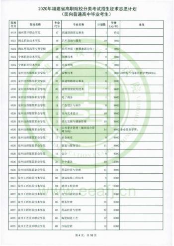 福建省高職招考網(wǎng)(福建省高職招考網(wǎng)上志愿填報(bào)系統(tǒng))