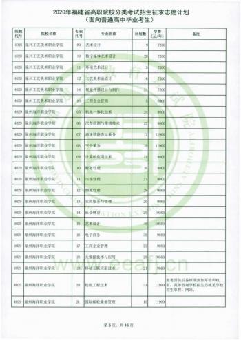 福建省高職招考網(wǎng)(福建省高職招考網(wǎng)上志愿填報(bào)系統(tǒng))