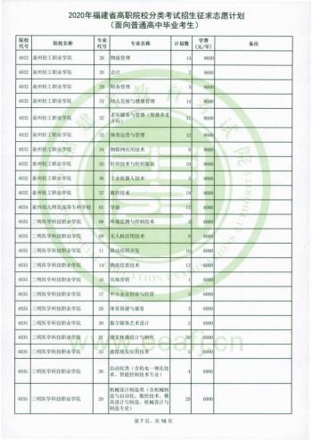 福建省高職招考網(wǎng)(福建省高職招考網(wǎng)上志愿填報(bào)系統(tǒng))