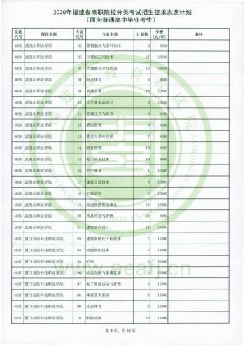 福建省高職招考網(wǎng)(福建省高職招考網(wǎng)上志愿填報(bào)系統(tǒng))