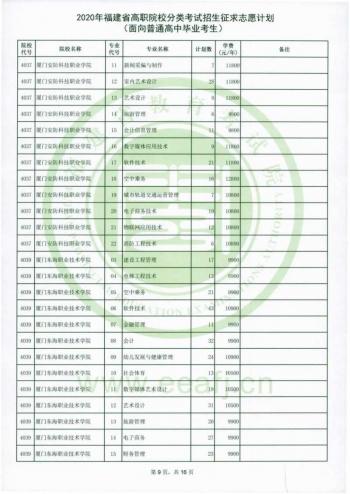 福建省高職招考網(wǎng)(福建省高職招考網(wǎng)上志愿填報(bào)系統(tǒng))