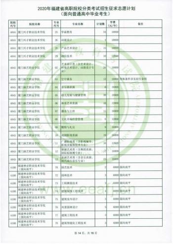 福建省高職招考網(wǎng)(福建省高職招考網(wǎng)上志愿填報(bào)系統(tǒng))