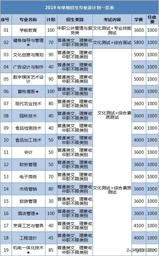 眉山職業(yè)技術(shù)學(xué)院官網(wǎng)(眉山職業(yè)技術(shù)學(xué)院官網(wǎng)首頁(yè))圖3