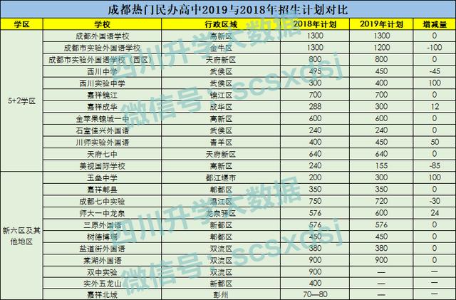 成都私立高中學(xué)校錄取分?jǐn)?shù)線(許昌私立高中學(xué)校錄取分?jǐn)?shù)線)