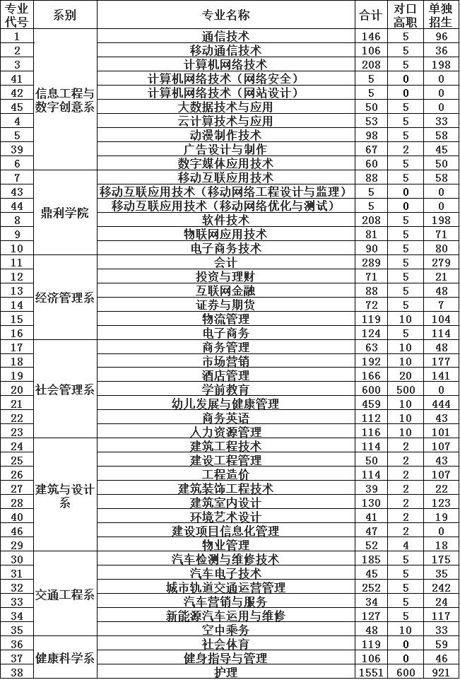 關(guān)于成都職業(yè)高中學(xué)校排名前十的信息