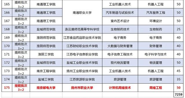 初中畢業(yè)3十2學(xué)校排名(成都初中畢業(yè)可以讀的高職學(xué)校排名)