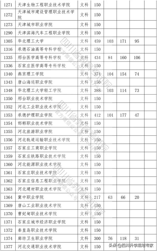 2020年四川高職錄取分?jǐn)?shù)線(湄洲灣職業(yè)技術(shù)學(xué)院2020高職錄取分?jǐn)?shù)線)圖2