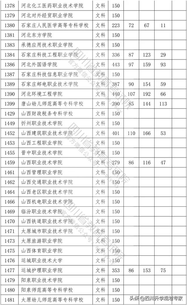 2020年四川高職錄取分?jǐn)?shù)線(湄洲灣職業(yè)技術(shù)學(xué)院2020高職錄取分?jǐn)?shù)線)圖3