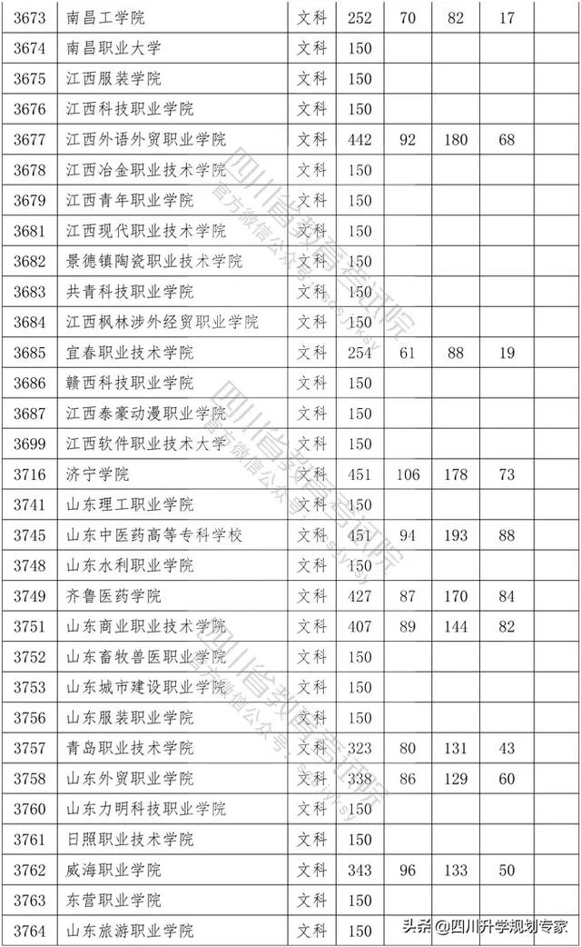 2020年四川高職錄取分?jǐn)?shù)線(湄洲灣職業(yè)技術(shù)學(xué)院2020高職錄取分?jǐn)?shù)線)