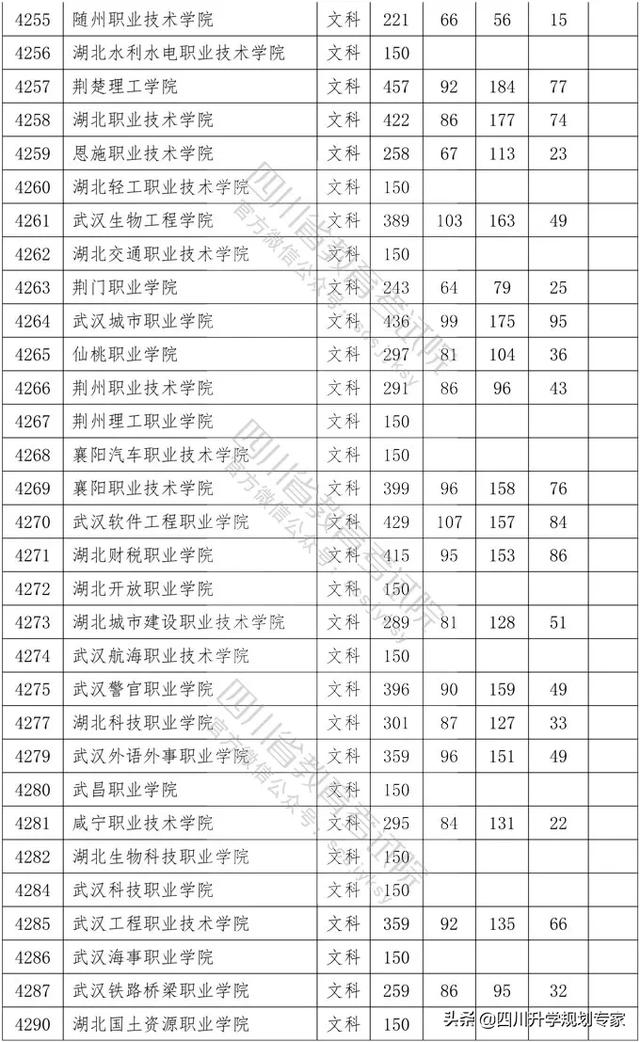 2020年四川高職錄取分?jǐn)?shù)線(湄洲灣職業(yè)技術(shù)學(xué)院2020高職錄取分?jǐn)?shù)線)