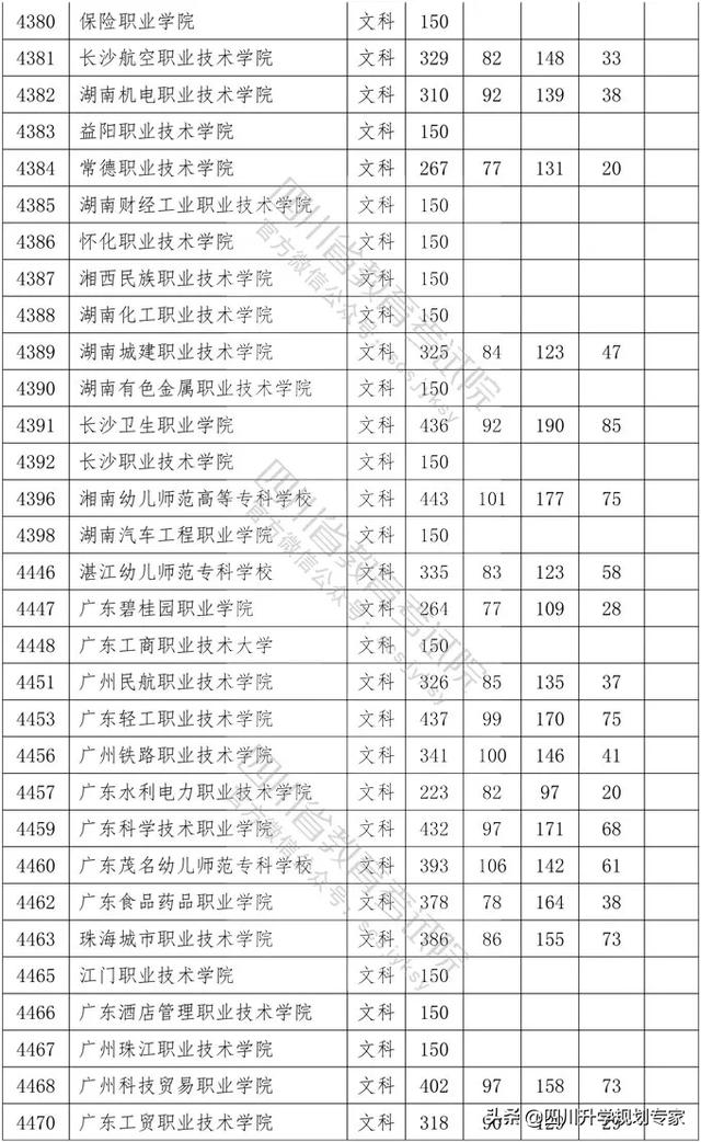 2020年四川高職錄取分?jǐn)?shù)線(湄洲灣職業(yè)技術(shù)學(xué)院2020高職錄取分?jǐn)?shù)線)