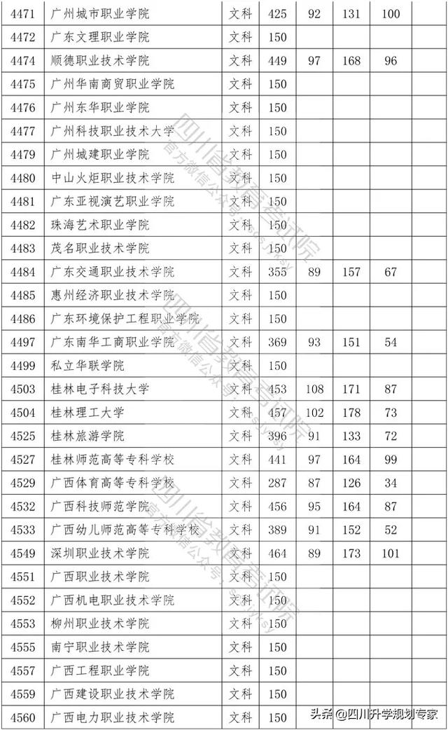 2020年四川高職錄取分?jǐn)?shù)線(湄洲灣職業(yè)技術(shù)學(xué)院2020高職錄取分?jǐn)?shù)線)