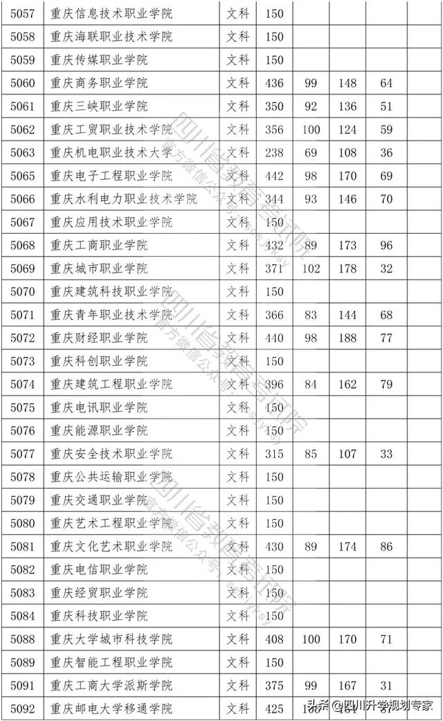 2020年四川高職錄取分?jǐn)?shù)線(湄洲灣職業(yè)技術(shù)學(xué)院2020高職錄取分?jǐn)?shù)線)