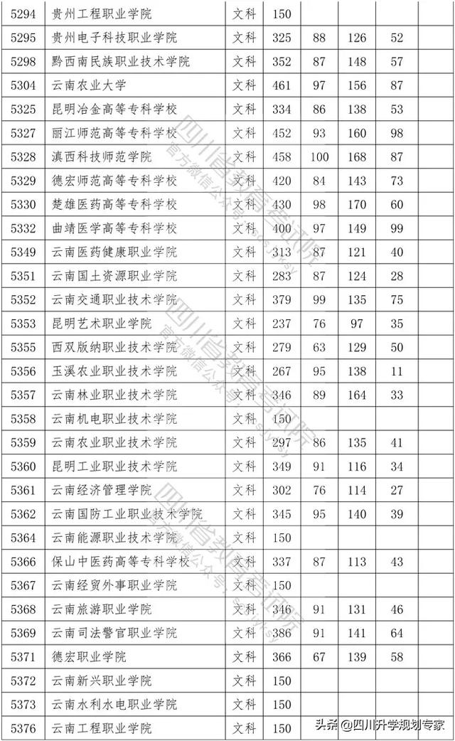 2020年四川高職錄取分?jǐn)?shù)線(湄洲灣職業(yè)技術(shù)學(xué)院2020高職錄取分?jǐn)?shù)線)