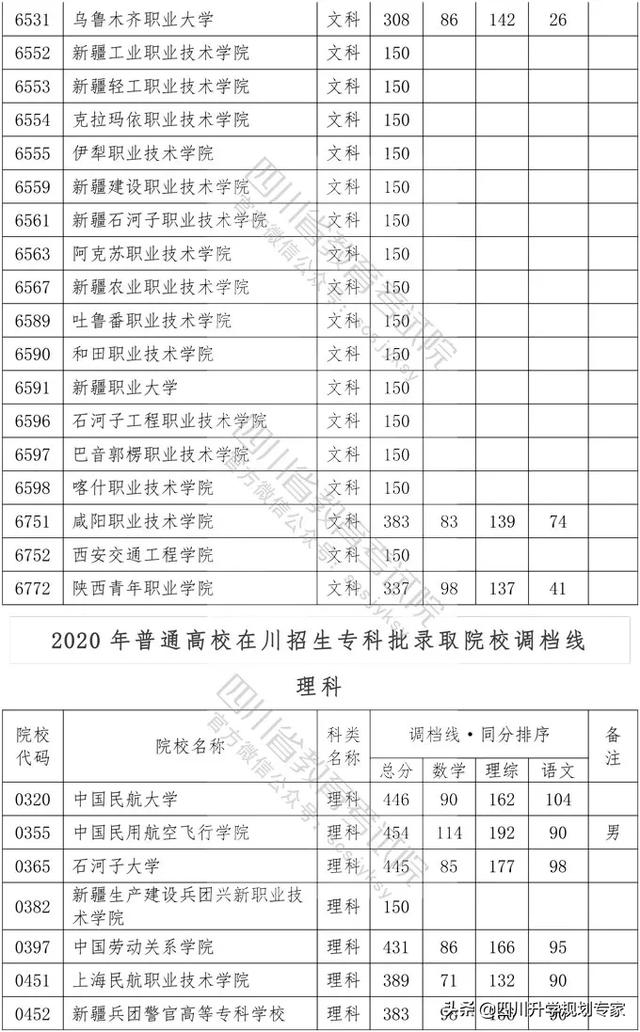 2020年四川高職錄取分?jǐn)?shù)線(湄洲灣職業(yè)技術(shù)學(xué)院2020高職錄取分?jǐn)?shù)線)