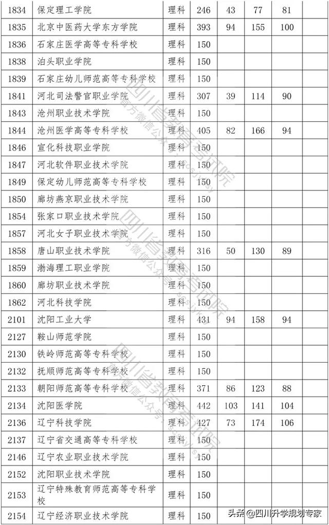 2020年四川高職錄取分?jǐn)?shù)線(湄洲灣職業(yè)技術(shù)學(xué)院2020高職錄取分?jǐn)?shù)線)