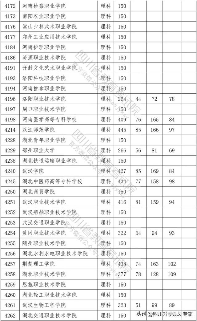 2020年四川高職錄取分?jǐn)?shù)線(湄洲灣職業(yè)技術(shù)學(xué)院2020高職錄取分?jǐn)?shù)線)