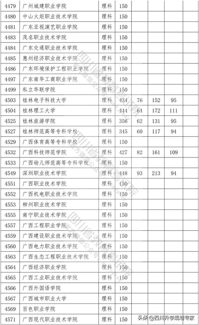 2020年四川高職錄取分?jǐn)?shù)線(湄洲灣職業(yè)技術(shù)學(xué)院2020高職錄取分?jǐn)?shù)線)