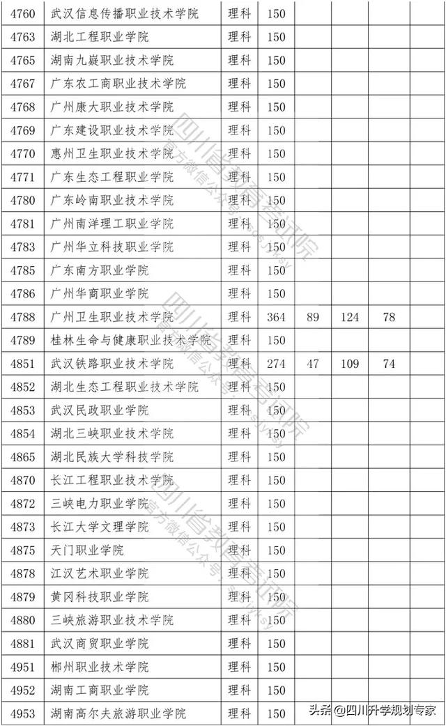 2020年四川高職錄取分?jǐn)?shù)線(湄洲灣職業(yè)技術(shù)學(xué)院2020高職錄取分?jǐn)?shù)線)