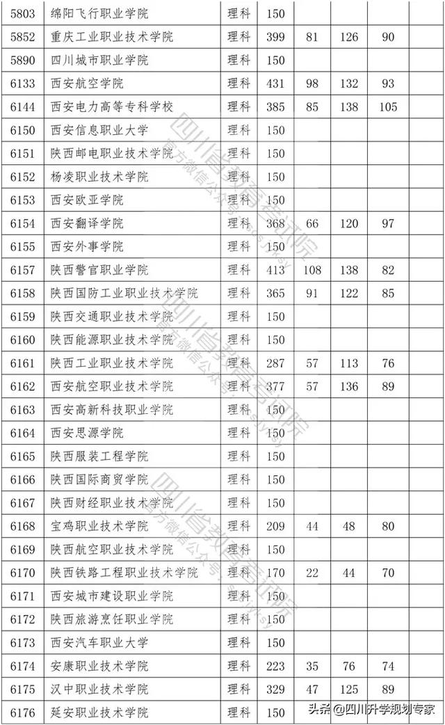 2020年四川高職錄取分?jǐn)?shù)線(湄洲灣職業(yè)技術(shù)學(xué)院2020高職錄取分?jǐn)?shù)線)