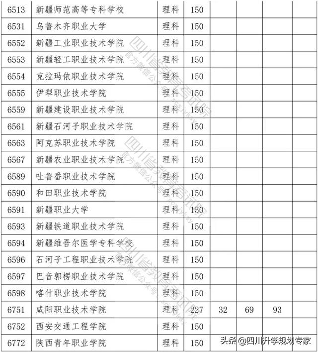 2020年四川高職錄取分?jǐn)?shù)線(湄洲灣職業(yè)技術(shù)學(xué)院2020高職錄取分?jǐn)?shù)線)