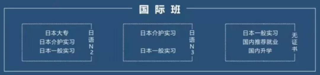 成都志翔職業(yè)技術學院(成都志翔職業(yè)技術學院口碑好不好)