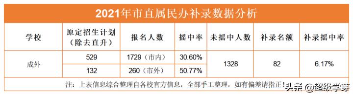 成都希望職業(yè)學校收費標準(成都職業(yè)學校收費標準是多少)