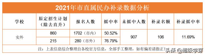 成都希望職業(yè)學校收費標準(成都職業(yè)學校收費標準是多少)