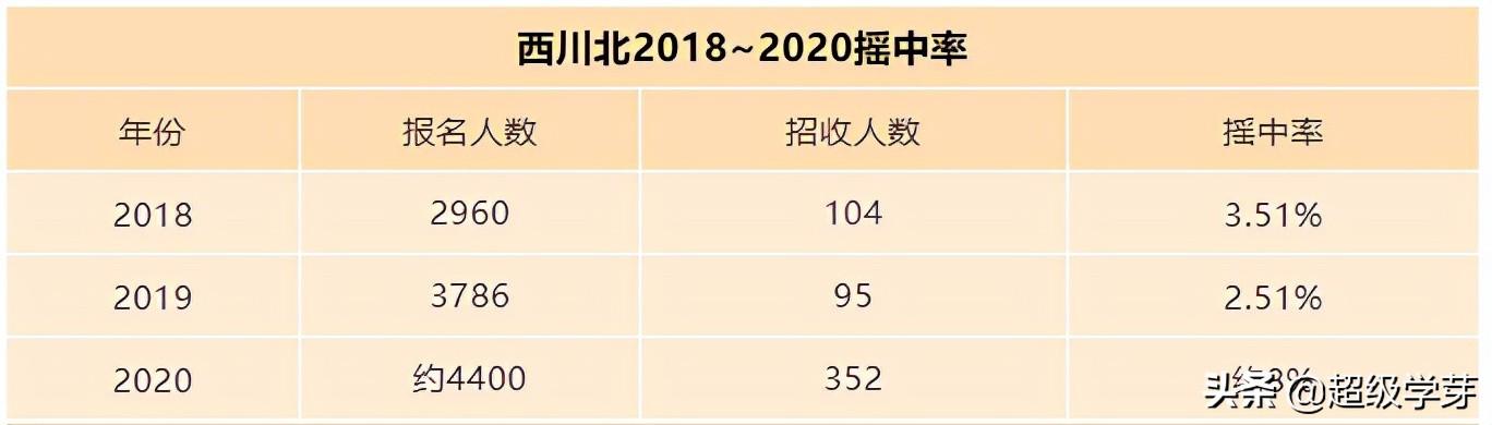 成都希望職業(yè)學校收費標準(成都職業(yè)學校收費標準是多少)