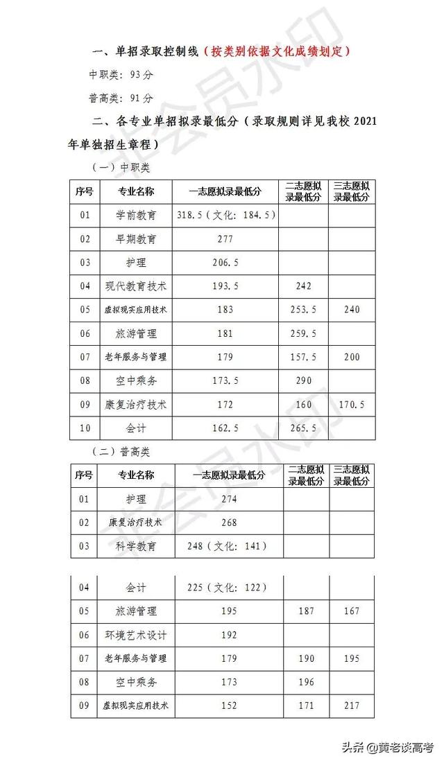 瀘州職業(yè)技術(shù)學(xué)院單招專業(yè)分?jǐn)?shù)線(瀘州職業(yè)技術(shù)學(xué)院官網(wǎng)單招分?jǐn)?shù)線)