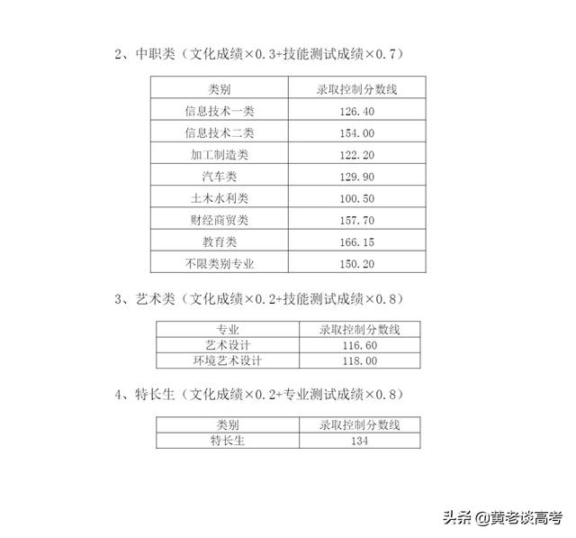 瀘州職業(yè)技術(shù)學(xué)院單招專業(yè)分?jǐn)?shù)線(瀘州職業(yè)技術(shù)學(xué)院官網(wǎng)單招分?jǐn)?shù)線)