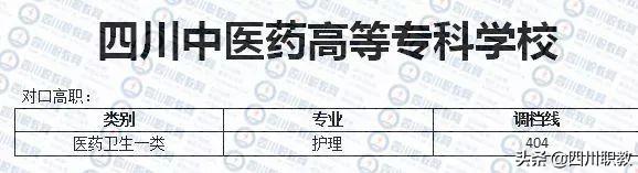 成都職業(yè)技術(shù)學(xué)院對口分?jǐn)?shù)線(成都職業(yè)技術(shù)學(xué)院對口高職分?jǐn)?shù)線)