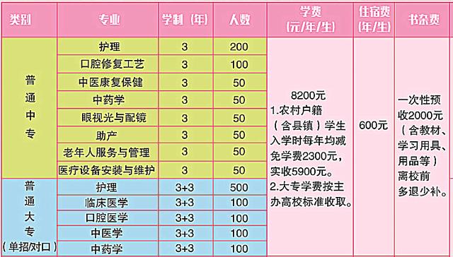 2021年石家莊中專春季招生班(2021年廣州中專春季招生)