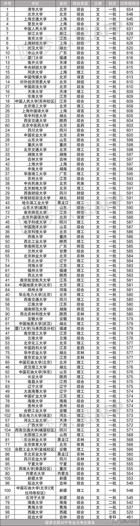 211最低要考多少分(211最低要考多少分安徽)