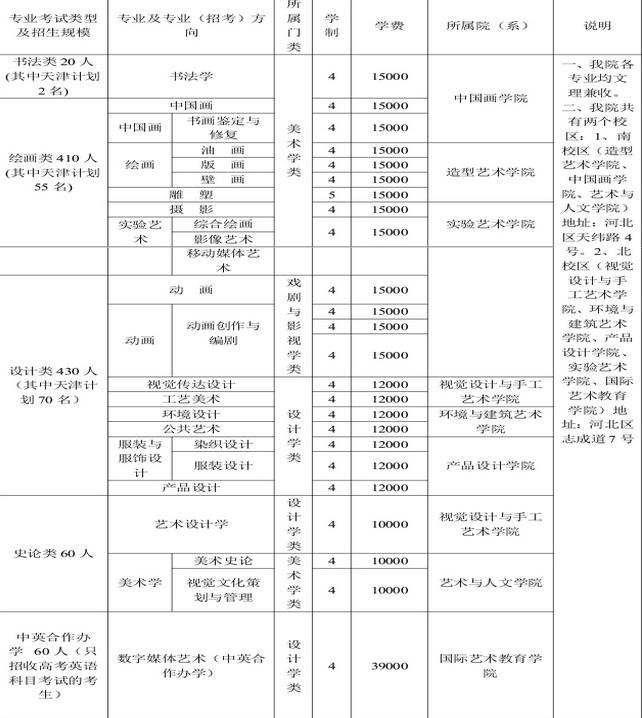 讀職業(yè)學校一年學費多少錢(現(xiàn)在考一個大專文憑要多少錢)