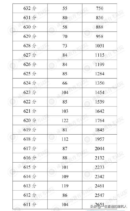 2021成都普高最低分?jǐn)?shù)線(2021年北京普高最低分?jǐn)?shù)線)