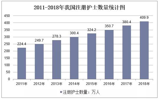 成都職業(yè)技術學院護理專業(yè)怎么樣的簡單介紹