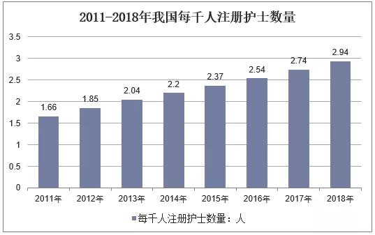 成都職業(yè)技術學院護理專業(yè)怎么樣的簡單介紹