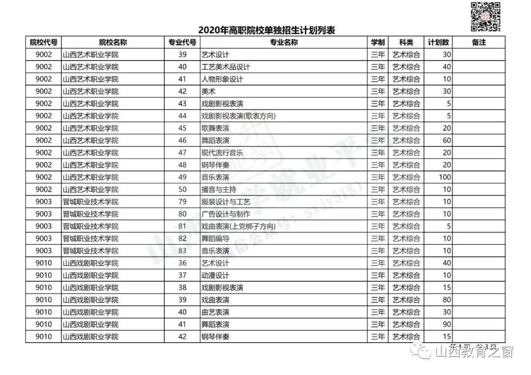 單招怎么查自己被錄取(怎么知道單招有沒(méi)有被錄取)