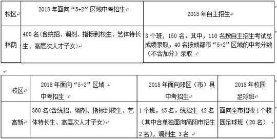 成都七中高中招生條件(成都七中錄取分數線2021)圖2