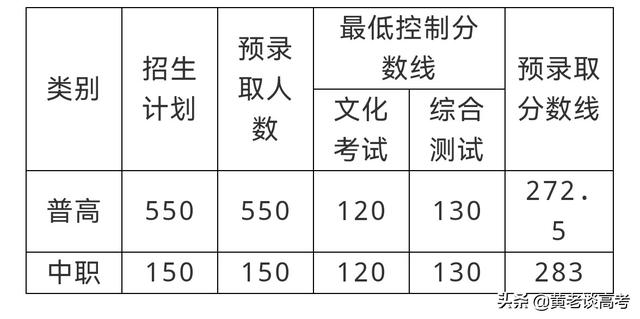 瀘州職業(yè)技術(shù)學院專業(yè)分數(shù)線(瀘州化工職業(yè)技術(shù)學院分數(shù)線)