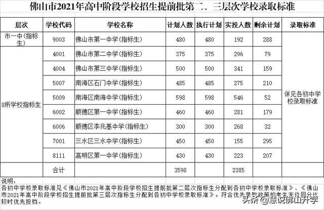 瀘州中考總分多少2021(四川瀘州21年中考總分)