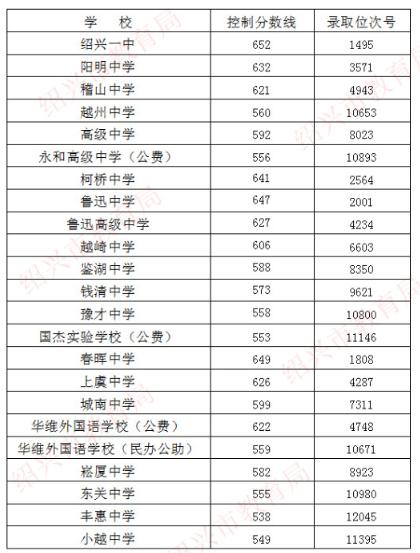 瀘州中考總分多少2021(四川瀘州21年中考總分)