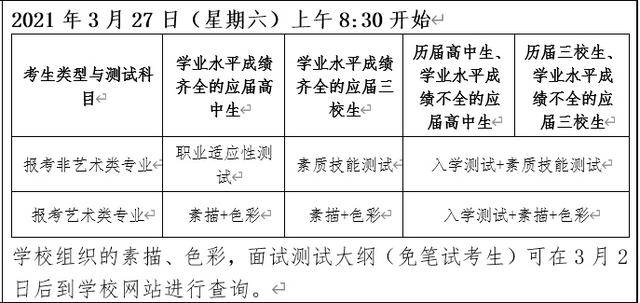 上海比較好的中專職校技校(蚌埠哪個(gè)中專技校比較好)