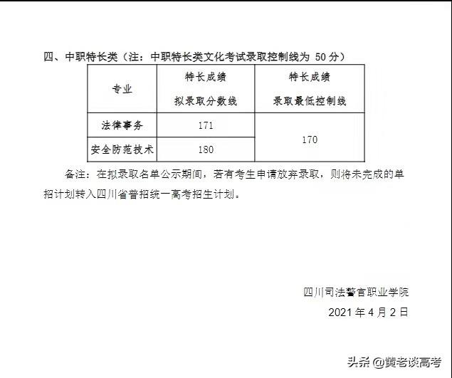 四川鐵道職業(yè)技術(shù)學(xué)院錄取分?jǐn)?shù)線(四川鐵道職業(yè)技術(shù)學(xué)院2021錄取分?jǐn)?shù)線)