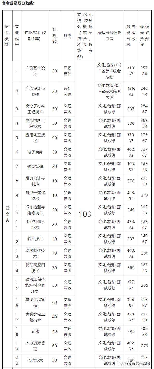 四川鐵道職業(yè)技術(shù)學(xué)院錄取分?jǐn)?shù)線(四川鐵道職業(yè)技術(shù)學(xué)院2021錄取分?jǐn)?shù)線)