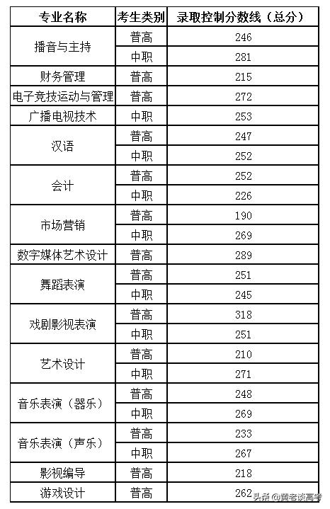 四川鐵道職業(yè)技術(shù)學(xué)院錄取分?jǐn)?shù)線(四川鐵道職業(yè)技術(shù)學(xué)院2021錄取分?jǐn)?shù)線)