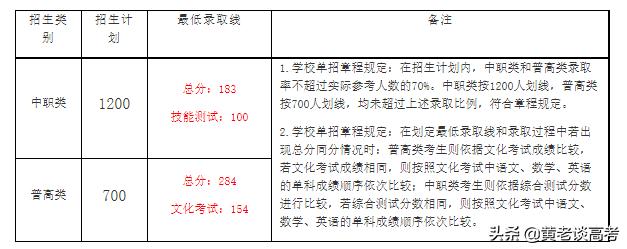 四川鐵道職業(yè)技術(shù)學(xué)院錄取分?jǐn)?shù)線(四川鐵道職業(yè)技術(shù)學(xué)院2021錄取分?jǐn)?shù)線)