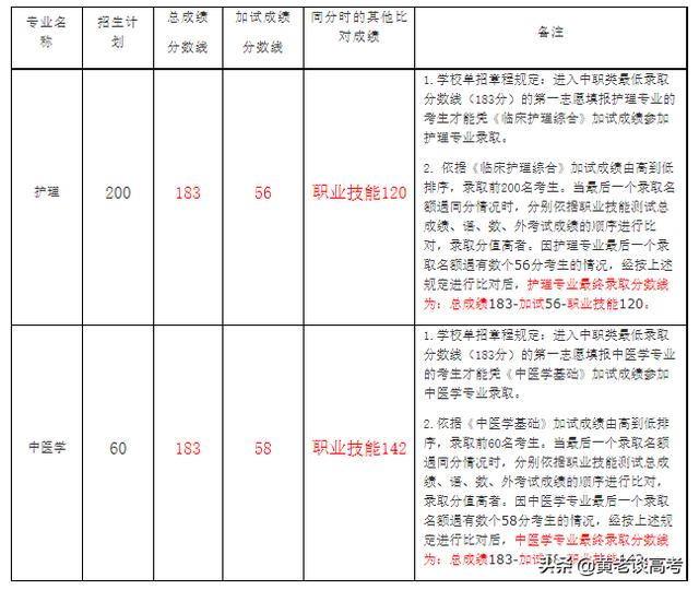 四川鐵道職業(yè)技術(shù)學(xué)院錄取分?jǐn)?shù)線(四川鐵道職業(yè)技術(shù)學(xué)院2021錄取分?jǐn)?shù)線)